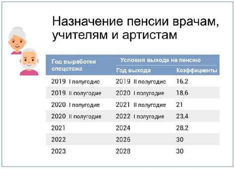 Преимущества и недостатки снижения возраста выхода на пенсию