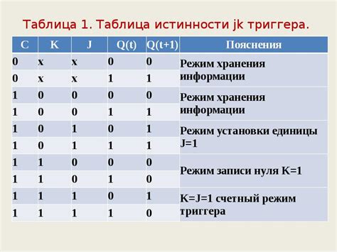 Преимущества и недостатки JK триггера и RS триггера