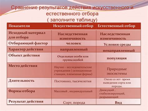 Преимущества и ограничения действия естественного отбора