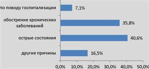 Преимущества обращения в Онежскую ЦРБ