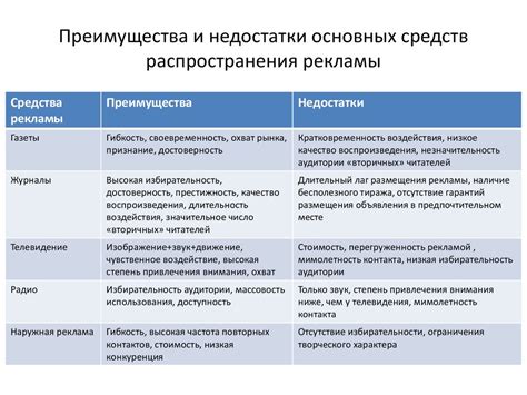 Преимущества основных средств