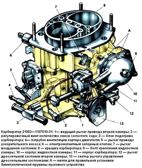 Преимущества откапитального ремонта двигателя ВАЗ 2109 карбюратор