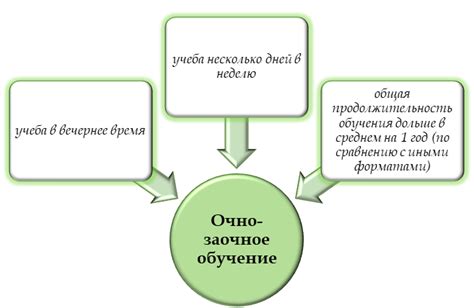 Преимущества очно заочного образования