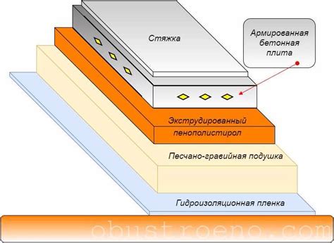 Преимущества пеноплекса 40 мм