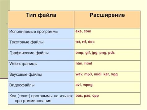 Преимущества подсчета txt-файлов