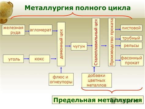 Преимущества полного металлургического цикла