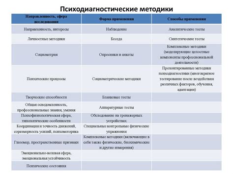 Преимущества положительного решения