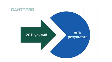 Преимущества применения Парето принципа