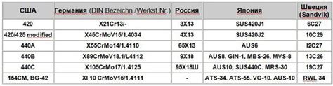 Преимущества применения стали Aus 8