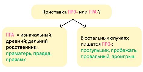 Преимущества приставки "об" в слове "обувь"