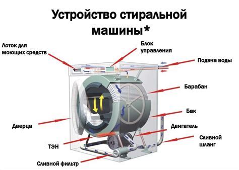 Преимущества прямого привода перед другими типами приводов