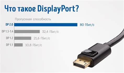 Преимущества разъема DisplayPort