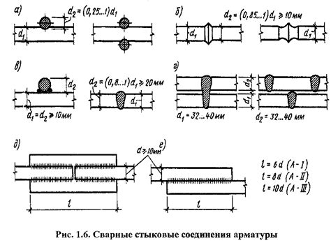 Преимущества сварки арматуры на парных накладках