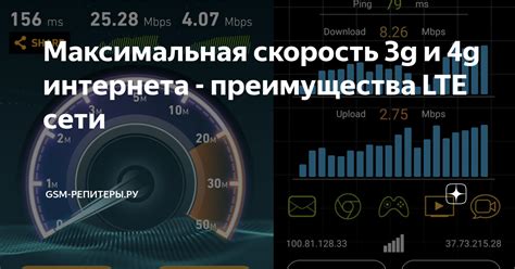 Преимущества сети LTE