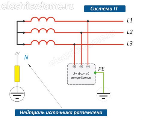 Преимущества системы заземления TN-C-S