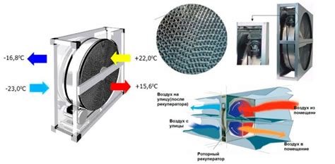 Преимущества системы с рекуператором