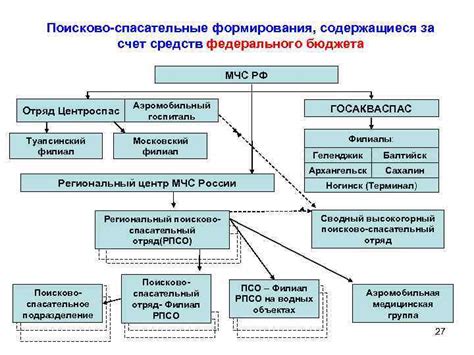 Преимущества службы в специализированных подразделениях