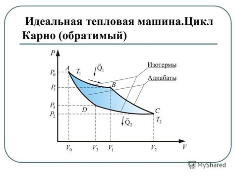 Преимущества тепловой машины Карно