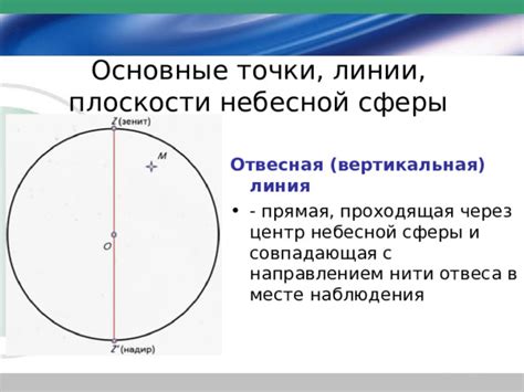 Преимущества точки отвеса