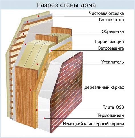 Преимущества утепления деревянного дома изнутри