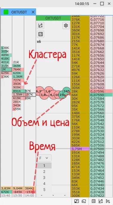 Преимущества шорт-трейдинга