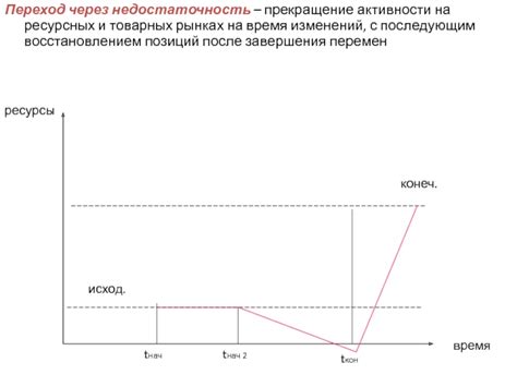 Прекращение активности