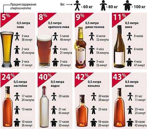 Прекращение алкогольного потребления