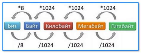 Преобразование битов в байты