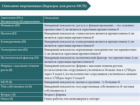 Препятствия на пути экономического развития России