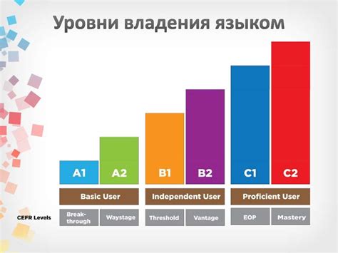 Престиж и социальный статус владения английским языком