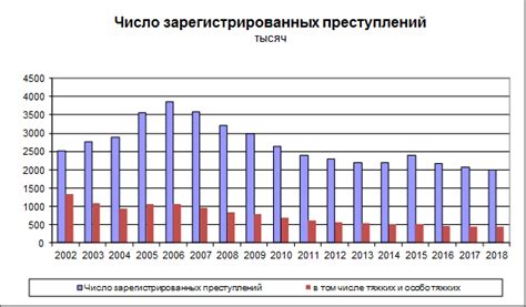 Преступления Жоржа Бенгальского: анализ и статистика