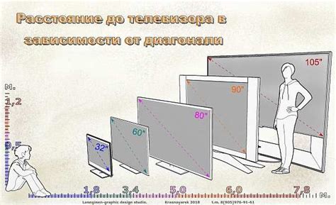 Приведите телевизор в порядок перед сдачей