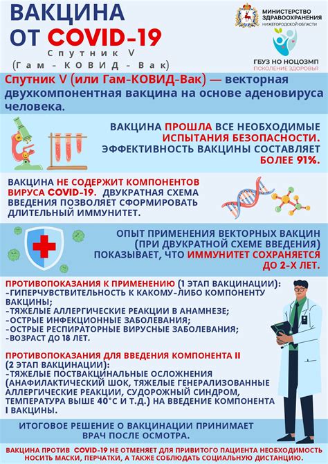 Прививки от вирусных инфекций