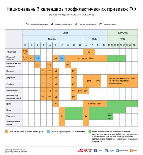 Прививочный план после гельмитизации