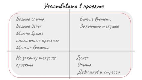 Привидение прошлых ошибок и негативных решений