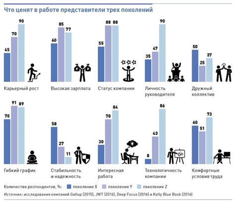 Привлекательные социальные пакеты