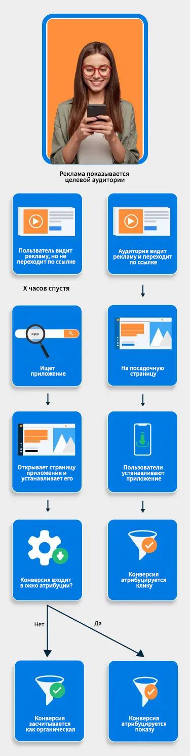 Привлечение новых пользователей