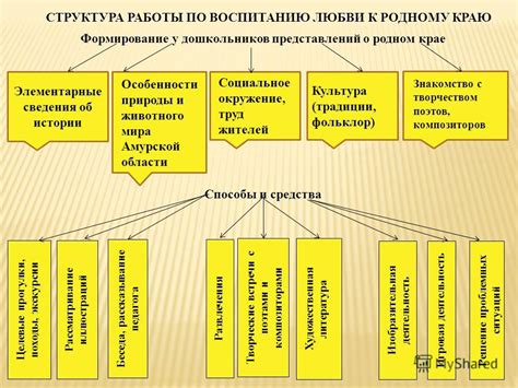 Привязанность к родному краю: особенности и преимущества