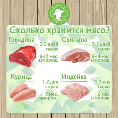 Приготовленное мясо: срок годности в холодильнике