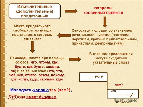 Придаточные и дополнительные члены предложения