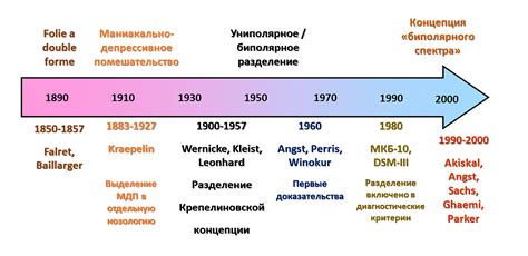 Признаки возможного биполярного расстройства личности