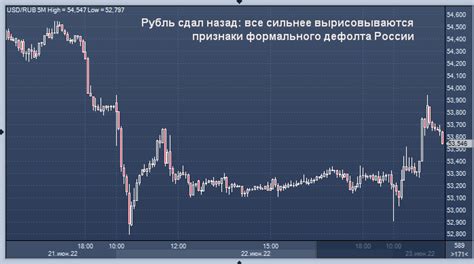 Признаки возможного дефолта