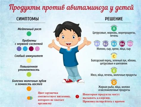 Признаки дефицита витаминов В1 и В6