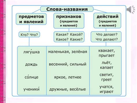 Признаки заботы в действиях