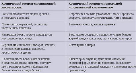 Признаки и последствия повышенной кислотности