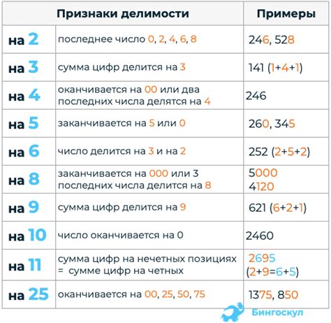 Признаки необходимости деления