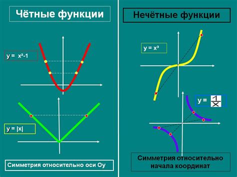 Признаки ни четной ни нечетной функции