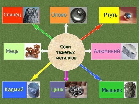 Признаки отравления солями тяжелых металлов