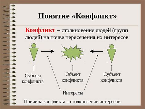 Признаки физического конфликта