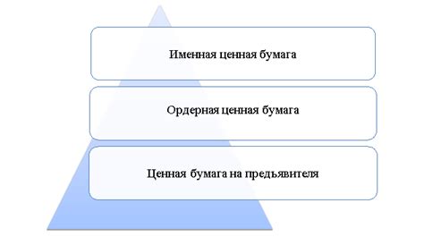 Признаки ценных бумаг, которые могут быть использованы в договоре займа